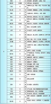 娱乐圈吃瓜表格,明星幕后故事全记录