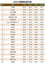 中国明星网红排名,流量担当与人气新星盘点