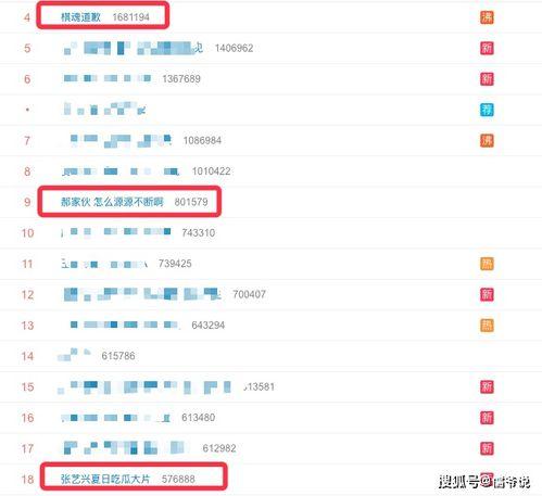 今日吃瓜海王,揭秘海王背后的真实故事